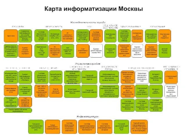 Карта информатизации Москвы