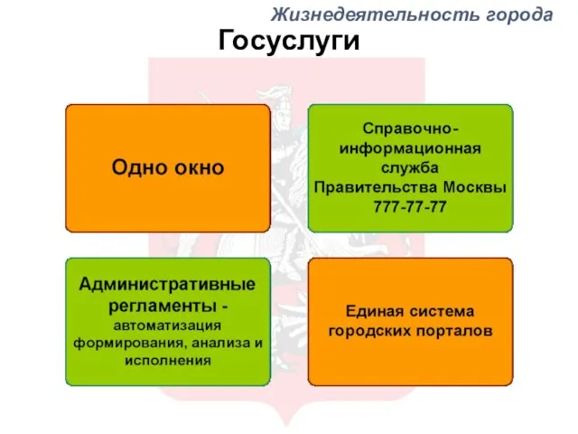 Госуслуги Жизнедеятельность города