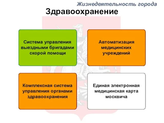 Здравоохранение Жизнедеятельность города