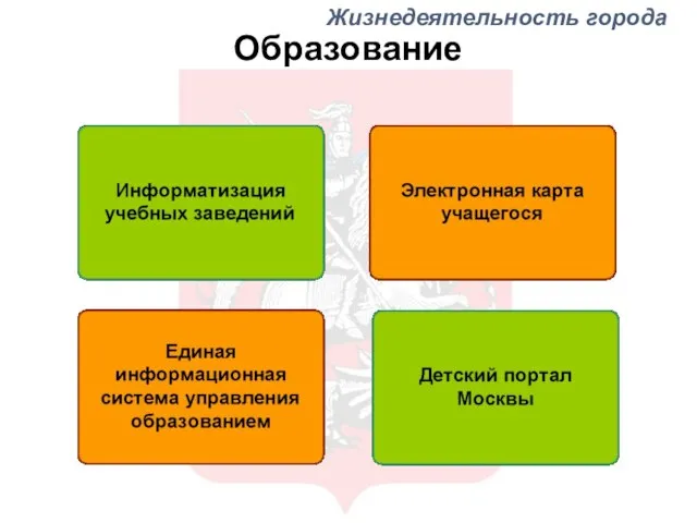 Образование Жизнедеятельность города