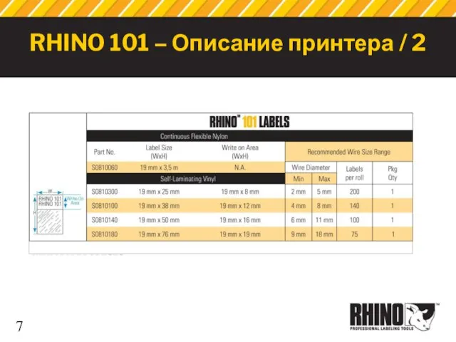 RHINO 101 – Описание принтера / 2 Cartridge Price: $9.99