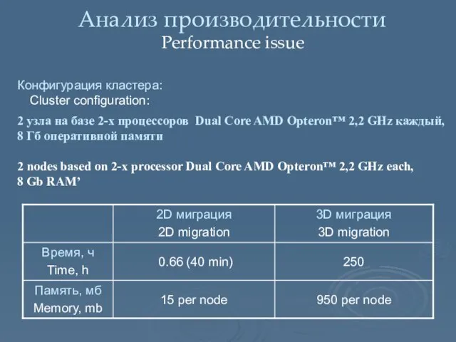 Анализ производительности Performance issue Конфигурация кластера: Cluster configuration: 2 узла на базе