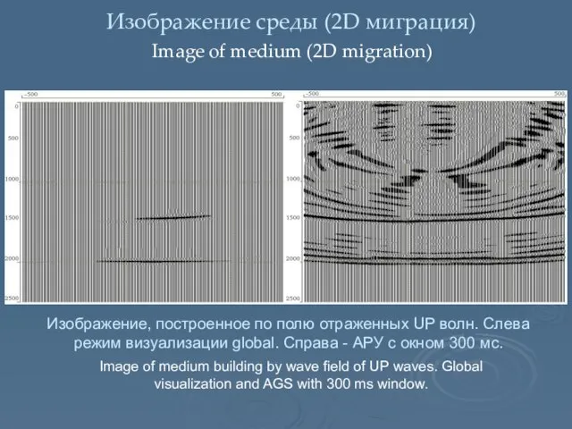 Изображение среды (2D миграция) Image of medium (2D migration) Изображение, построенное по