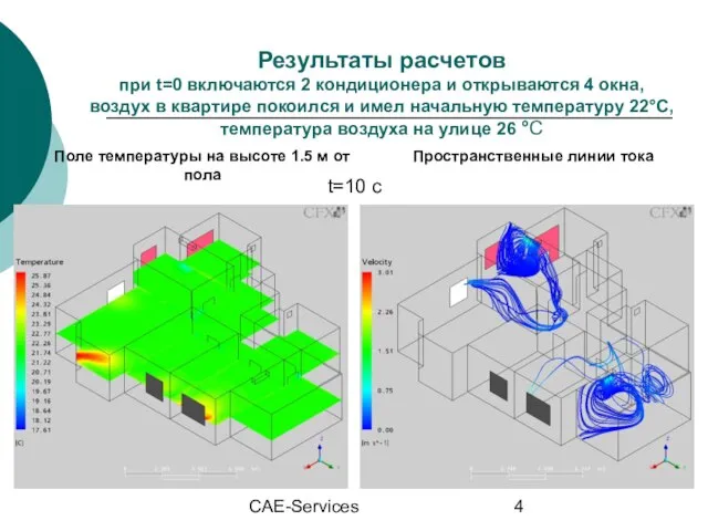 CAE-Services Результаты расчетов при t=0 включаются 2 кондиционера и открываются 4 окна,