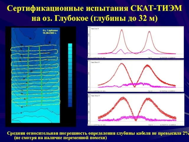 Сертификационные испытания СКАТ-ТИЭМ на оз. Глубокое (глубины до 32 м) Средняя относительная