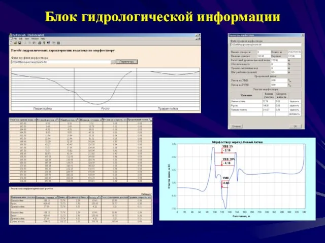 Блок гидрологической информации