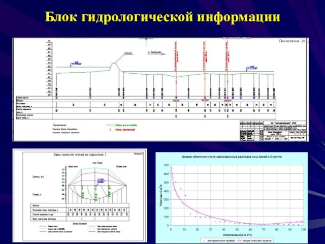 Блок гидрологической информации