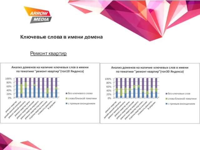 Ключевые слова в имени домена Ремонт квартир