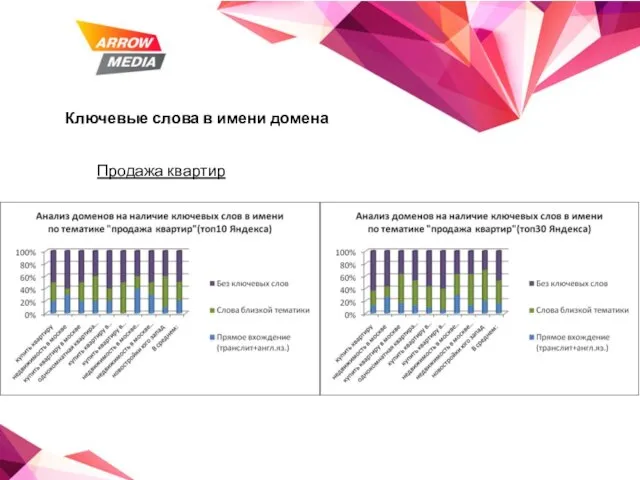 Ключевые слова в имени домена Продажа квартир