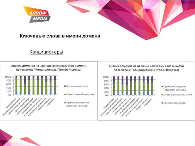 Ключевые слова в имени домена Кондиционеры