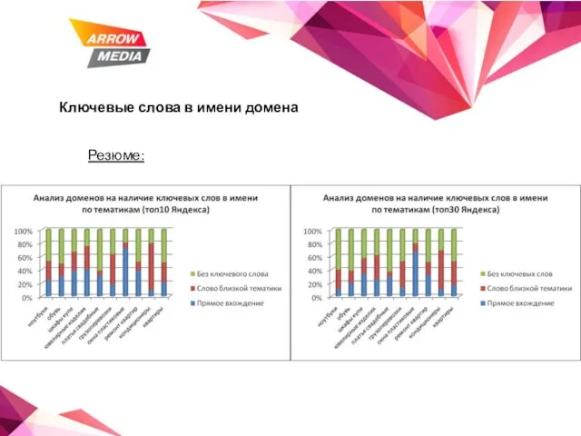 Ключевые слова в имени домена Резюме: