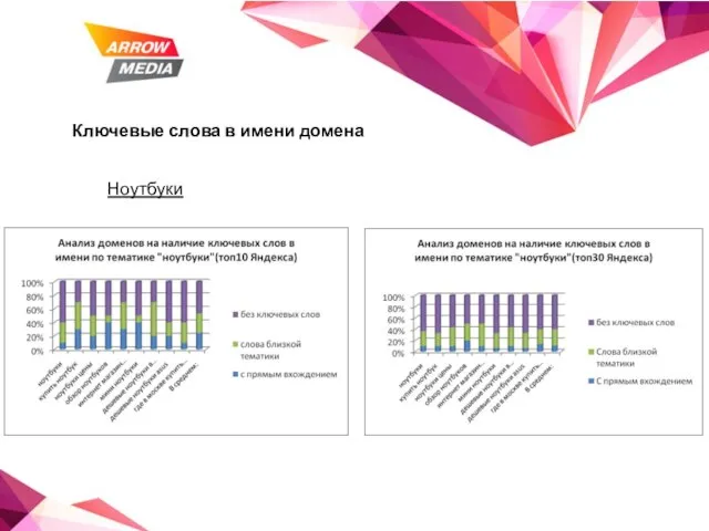 Ключевые слова в имени домена Ноутбуки