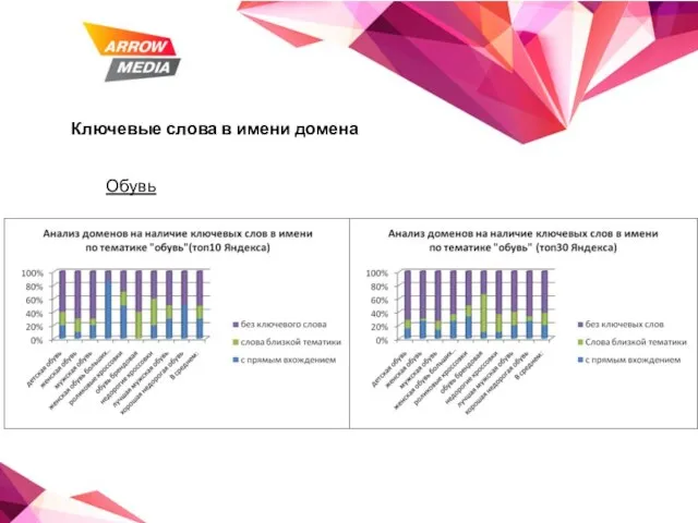 Ключевые слова в имени домена Обувь