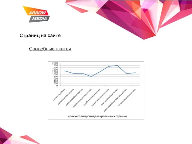 Страниц на сайте Свадебные платья