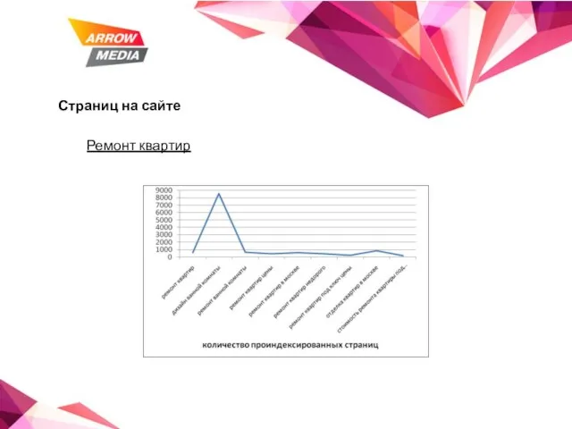 Страниц на сайте Ремонт квартир