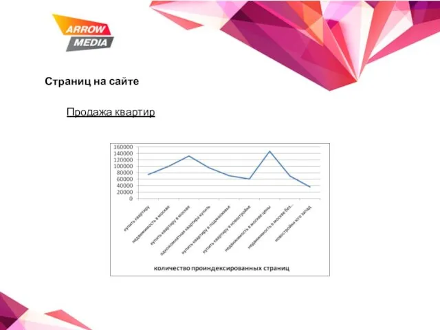 Страниц на сайте Продажа квартир