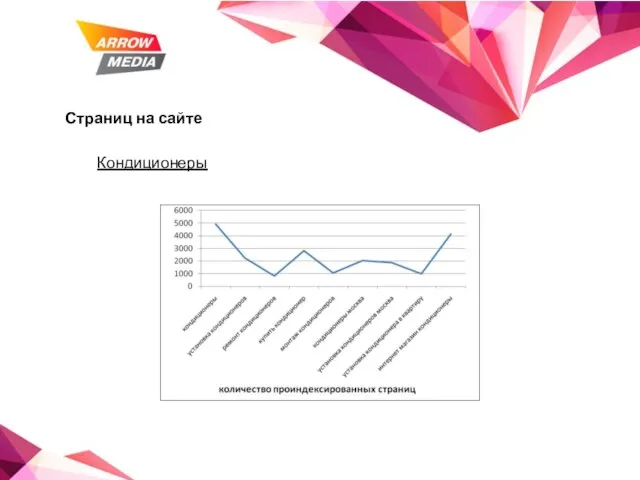 Страниц на сайте Кондиционеры