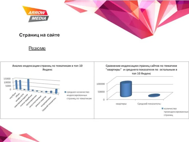 Страниц на сайте Резюме