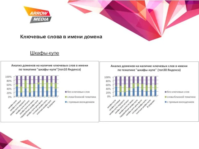 Ключевые слова в имени домена Шкафы-купе