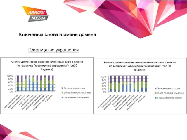 Ключевые слова в имени домена Ювелирные украшения