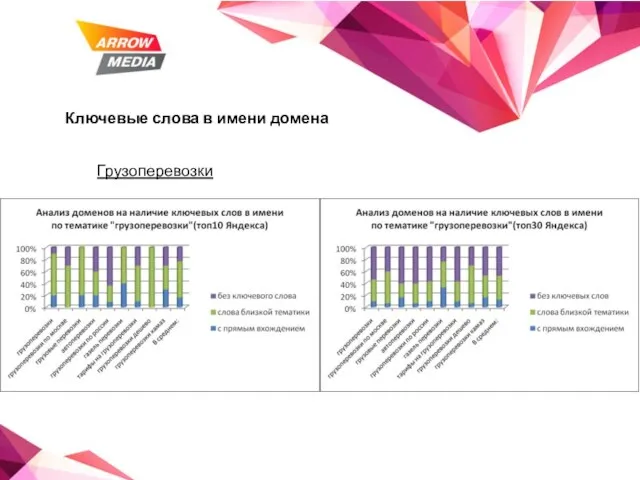 Ключевые слова в имени домена Грузоперевозки