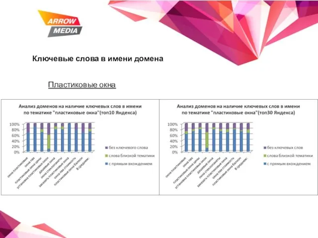 Ключевые слова в имени домена Пластиковые окна