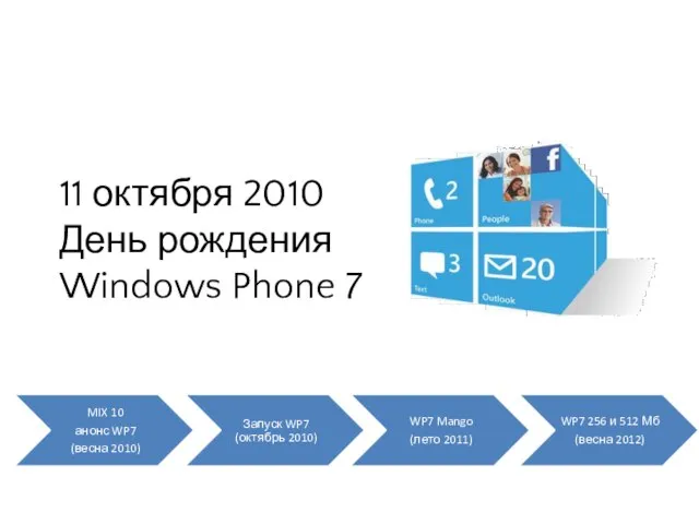 11 октября 2010 День рождения Windows Phone 7 MIX 10 анонс WP7