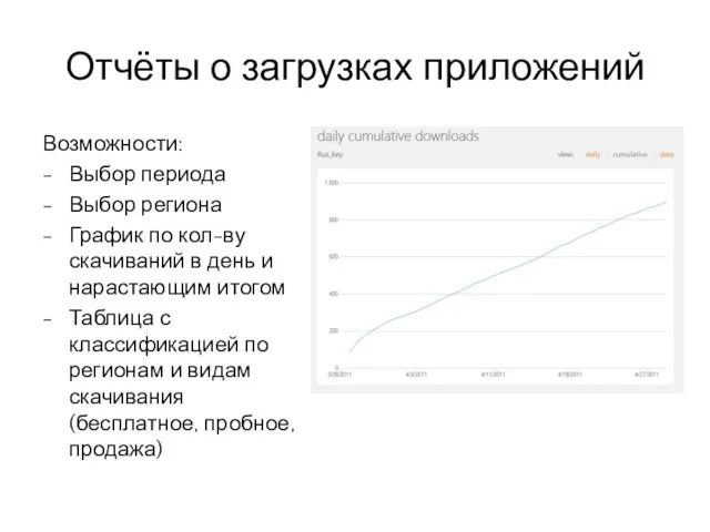 Отчёты о загрузках приложений Возможности: Выбор периода Выбор региона График по кол-ву