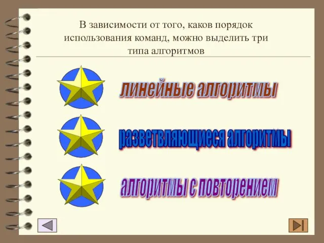 В зависимости от того, каков порядок использования команд, можно выделить три типа