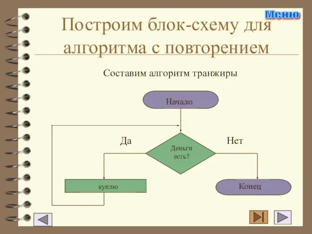 Построим блок-схему для алгоритма с повторением Да Нет Составим алгоритм транжиры Меню