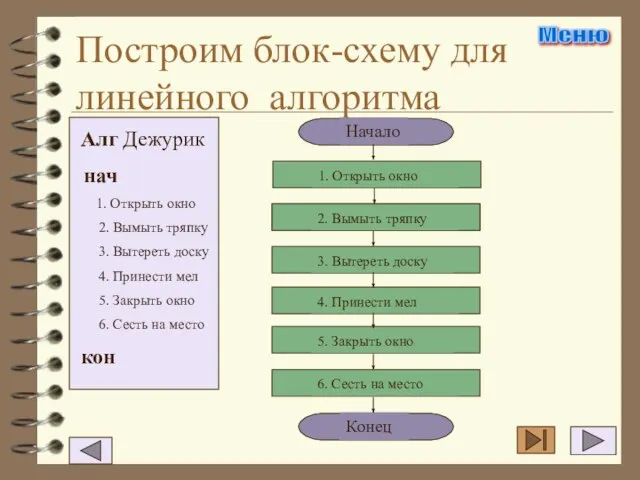 Построим блок-схему для линейного алгоритма Меню