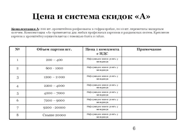 Цена и система скидок «А» Комплектация А: 200 шт. кронштейнов расфасованы в