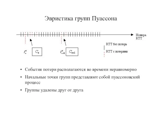 Эвристика групп Пуассона События потери располагаются во времени неравномерно Начальные точки групп