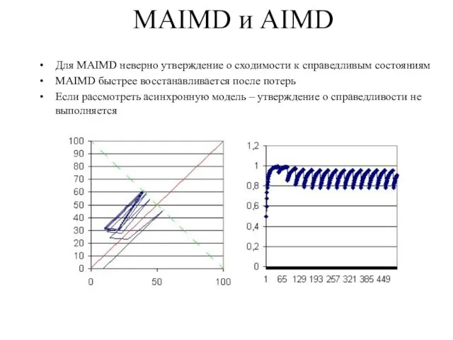 MAIMD и AIMD Для MAIMD неверно утверждение о сходимости к справедливым состояниям