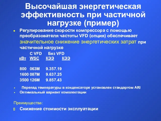 Высочайшая энергетическая эффективность при частичной нагрузке (пример) Регулирование скорости компрессора с помощью