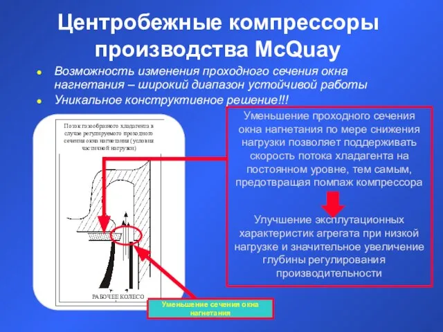 Центробежные компрессоры производства McQuay Уменьшение сечения окна нагнетания Поток газообразного хладагента в