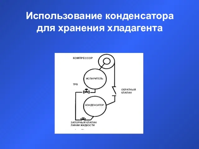 Использование конденсатора для хранения хладагента КОМПРЕССОР ИСПАРИТЕЛЬ КОНДЕНСАТОР ТРВ ОБРАТНЫЙ КЛАПАН ЗАПОРНЫЙ КЛАПАН ЛИНИИ ЖИДКОСТИ