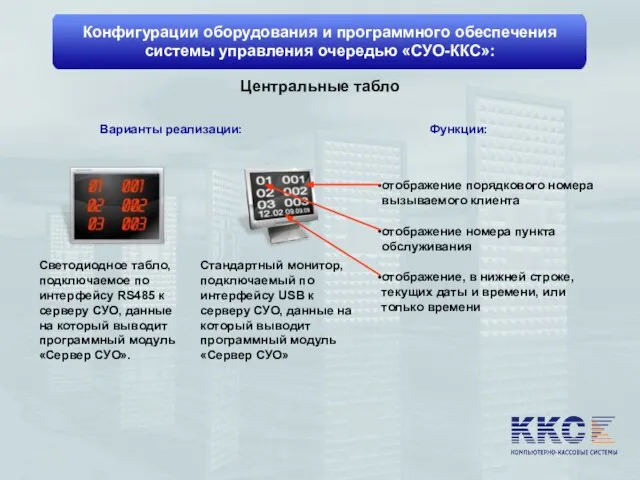 Конфигурации оборудования и программного обеспечения системы управления очередью «СУО-ККС»: Варианты реализации: Центральные табло Функции: