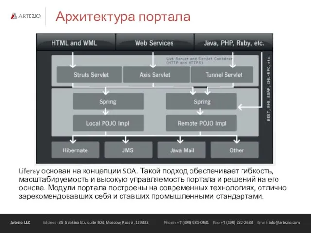 Архитектура портала Liferay основан на концепции SOA. Такой подход обеспечивает гибкость, масштабируемость