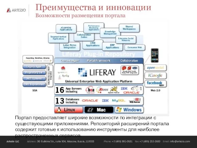 Преимущества и инновации Возможности размещения портала Портал предоставляет широкие возможности по интеграции