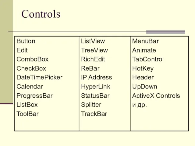 Controls