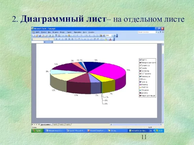 2. Диаграммный лист– на отдельном листе