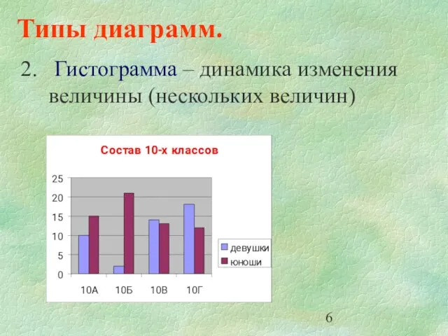 Типы диаграмм. Гистограмма – динамика изменения величины (нескольких величин)