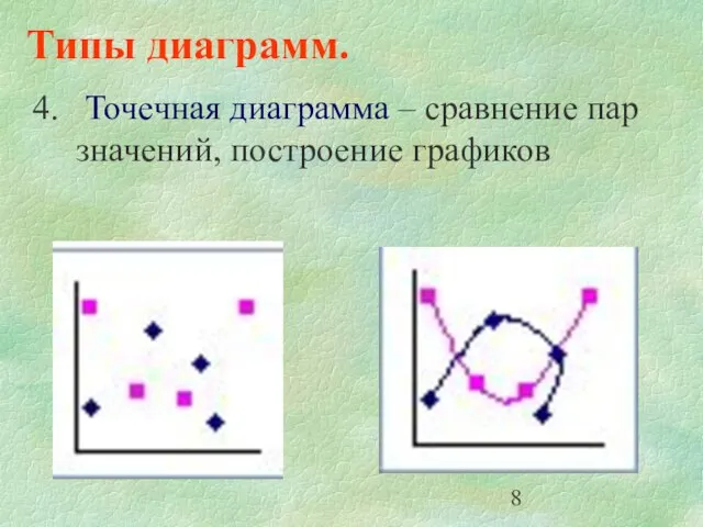 Типы диаграмм. Точечная диаграмма – сравнение пар значений, построение графиков