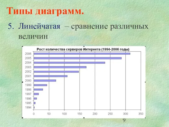 Типы диаграмм. Линейчатая – сравнение различных величин