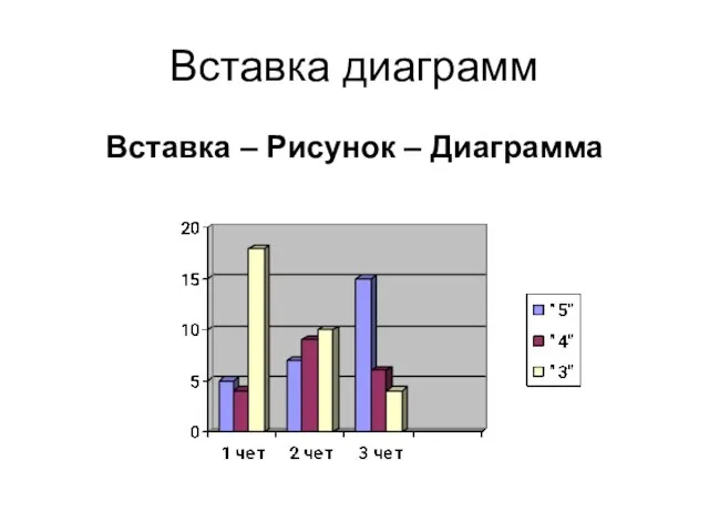 Вставка диаграмм Вставка – Рисунок – Диаграмма