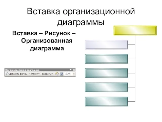 Вставка организационной диаграммы Вставка – Рисунок – Организованная диаграмма