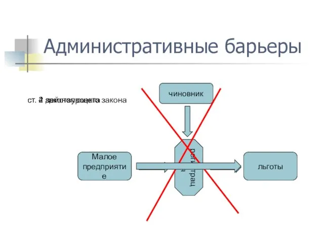 Административные барьеры Малое предприятие льготы ст. 4 действующего закона ст. 2 законопроекта