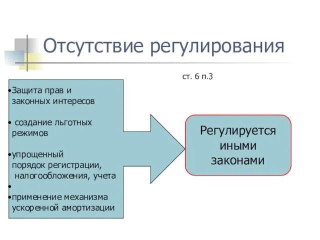 Отсутствие регулирования Регулируется иными законами Защита прав и законных интересов создание льготных