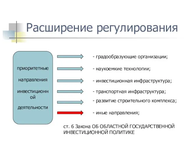 Расширение регулирования приоритетные направления инвестиционной деятельности ст. 6 Закона ОБ ОБЛАСТНОЙ ГОСУДАРСТВЕННОЙ ИНВЕСТИЦИОННОЙ ПОЛИТИКЕ